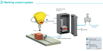 Crouzet Pneumatics Products